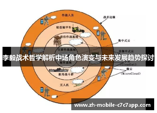 李毅战术哲学解析中场角色演变与未来发展趋势探讨 李毅战术哲学解析中场角色演变与未来发展趋势探讨
