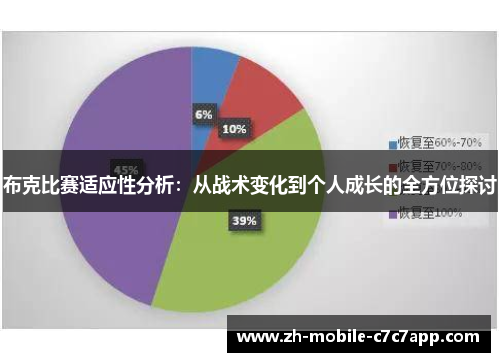 布克比赛适应性分析：从战术变化到个人成长的全方位探讨